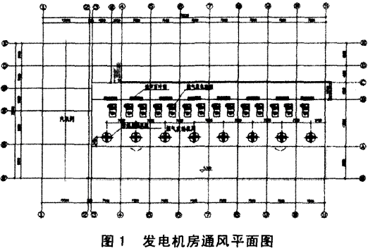 圖1 發(fā)電機房通風平面圖